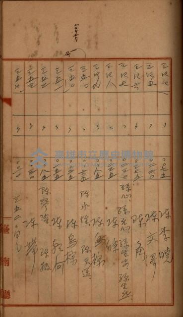 州財產－罹災救助買收
（罹災救助－二十之四）藏品圖，第349張