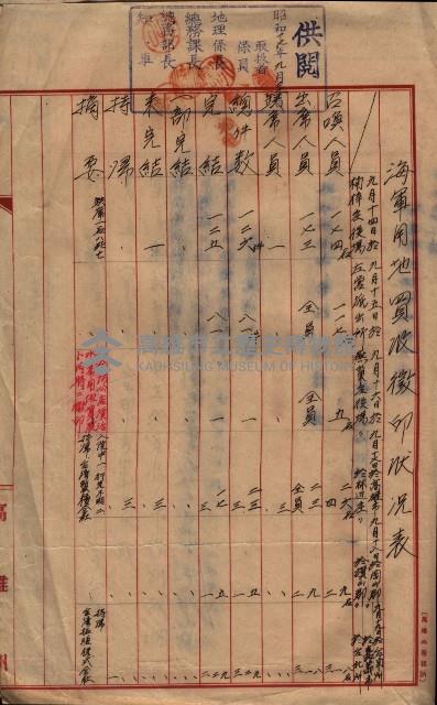 土地買收
（馬臨營第七三號）藏品圖，第301張