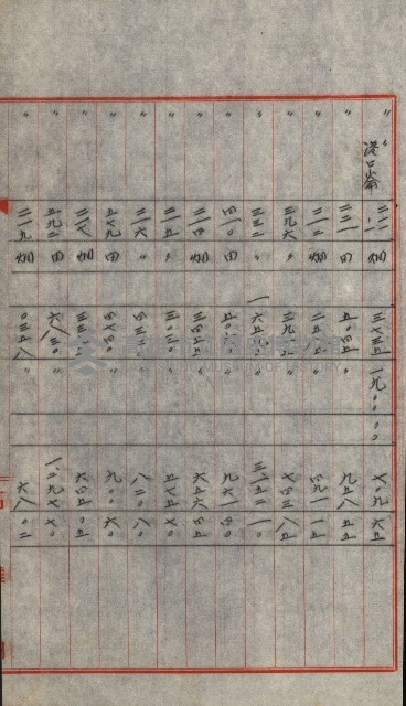 交換地授受書類（海軍用地ト州有地ノ交換）藏品圖，第301張