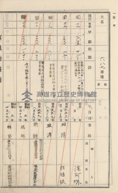 杉林庄官租地臺帳（二冊之內第二號）藏品圖，第300張