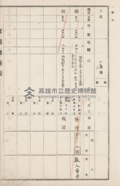 旗山街官租地臺帳（二冊之內第二號）藏品圖，第300張