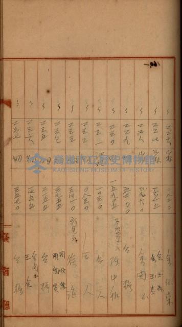 州財產－罹災救助買收
（罹災救助－二十之四）藏品圖，第299張