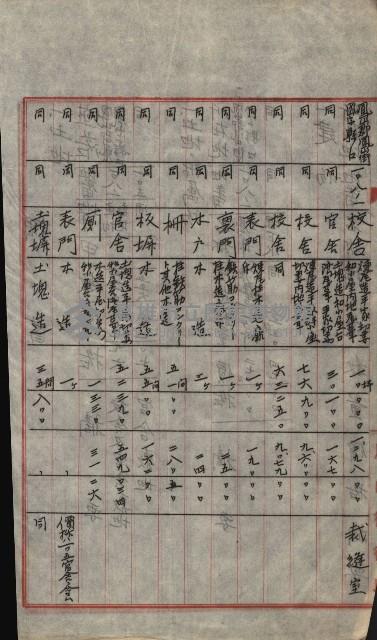 州財產－小學校市街庄（無償讓與）藏品圖，第315張