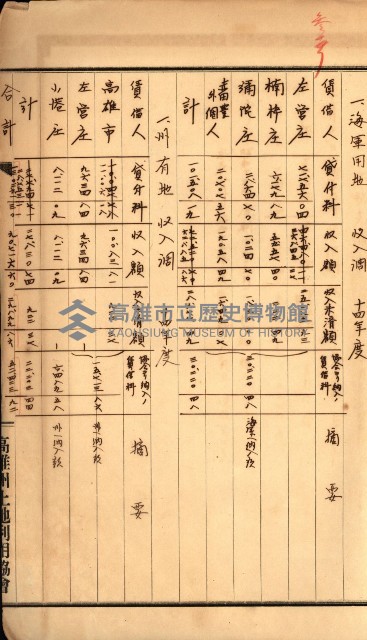 金錢關係書類綴－土地利用協會（雜出）藏品圖，第304張