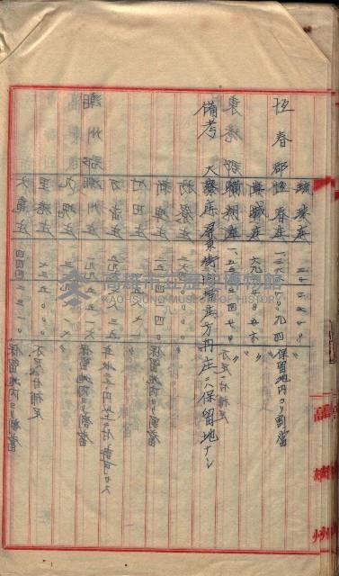  參考綴（土地區劃整理事業調）藏品圖，第500張