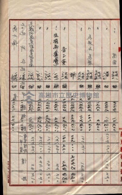 會計檢察關係藏品圖，第499張