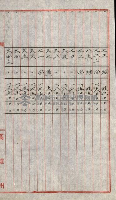 陸軍用地關係綴（評價關係）藏品圖，第615張