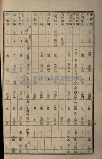 貸渡（旗山郡－許可人美濃信用組合）藏品圖，第205張