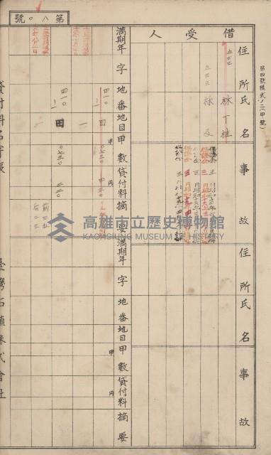 冊之內第○號
高雄州旗山郡旗山街貸付料名寄帳
臺灣拓殖株式會社藏品圖，第200張