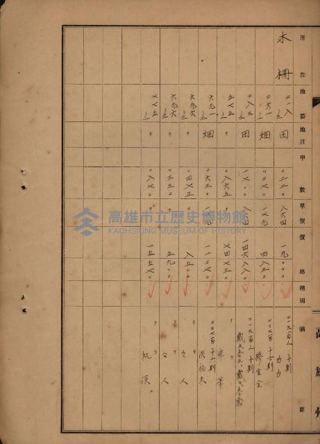 旗山郡（官有地價格一筆限調書）藏品圖，第199張