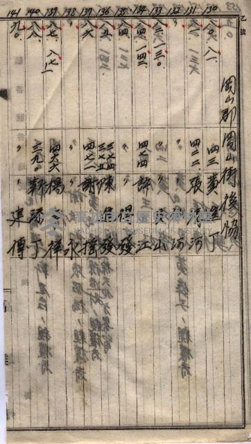 高臨營第一號ノ內三第（1）號
高臨營第一號ノ內九第（1）號
（施機第一九一、零一二番電）藏品圖，第200張