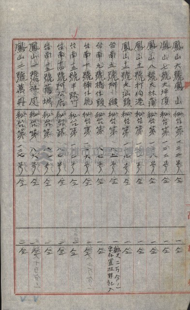 祕密地圖ニ關スル書類（高雄州）藏品圖，第201張