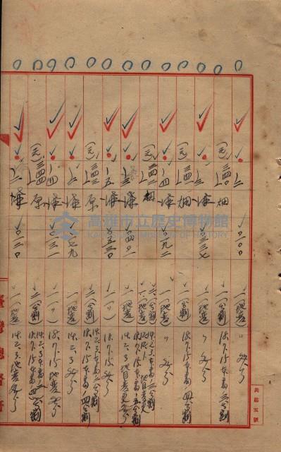 臺帖（土地）登記簿索引－高雄地方土地改良事業用地
（第壱次買收）藏品圖，第200張