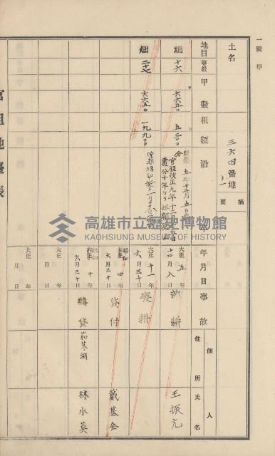 杉林庄官租地臺帳（二冊之內第一號）藏品圖，第200張