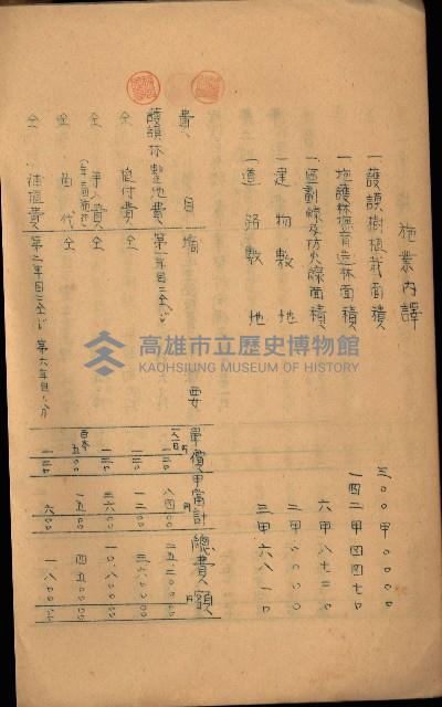 貸渡（旗山、恆春郡－被許可人赤司初太郎）藏品圖，第201張