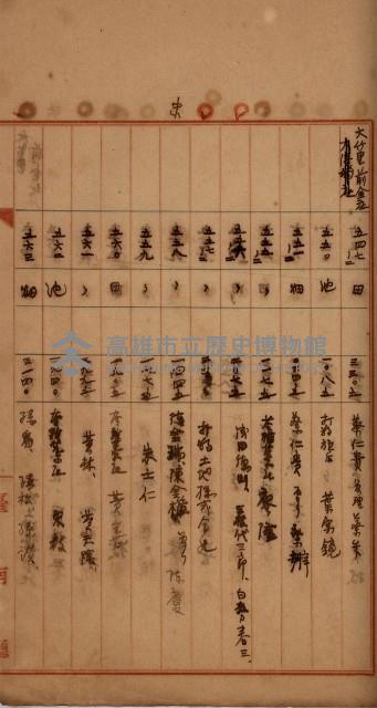 州財產－罹災救助買收
（罹災救助－二十之四）藏品圖，第199張