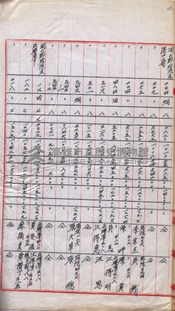 會計檢察院關係書類藏品圖，第199張