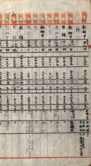 重工業用地買收書類（戲獅甲、前鎮）藏品圖，第202張