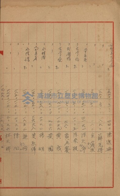 官有地整理費豫算關係書類
（地理系）藏品圖，第203張