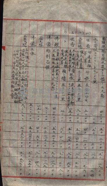 大岡山寺院移轉關係藏品圖，第100張