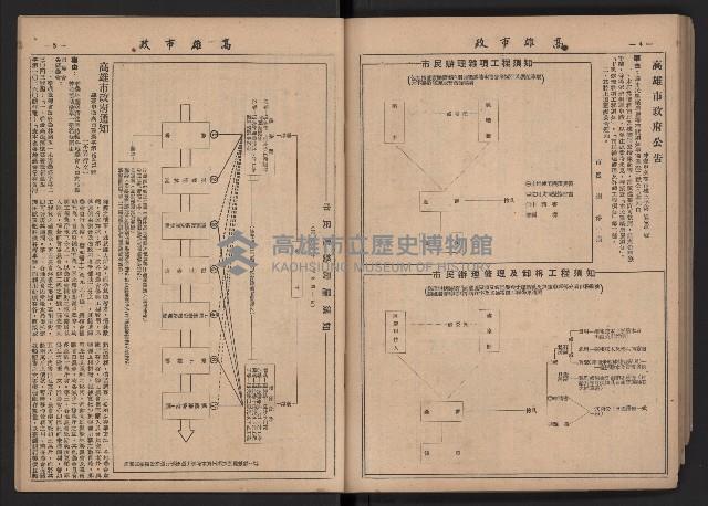《高雄市政》合訂本第二冊（26期-50期）藏品圖，第99張
