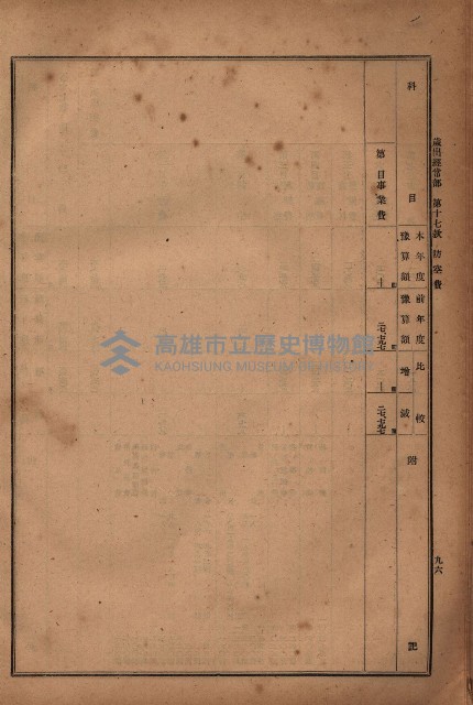 昭和十九年度高雄州豫算書藏品圖，第99張