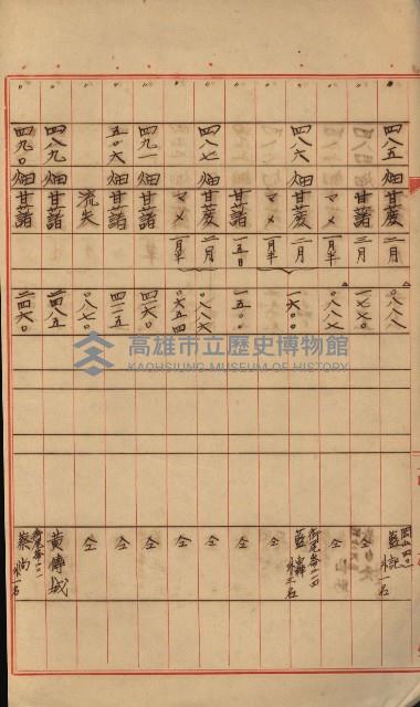 海軍宿舍敷地買收書類（高雄州）藏品圖，第102張