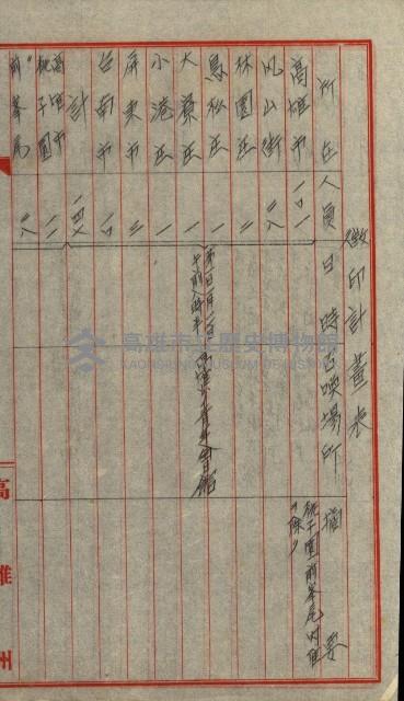 策源地第三回追加買收藏品圖，第101張