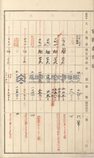 燕巢庄官租名寄帳（十六冊之內第三號）藏品圖，第100張