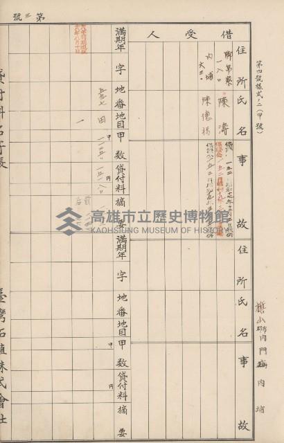 臺灣拓殖株式會社內門貸付料名寄帳藏品圖，第100張