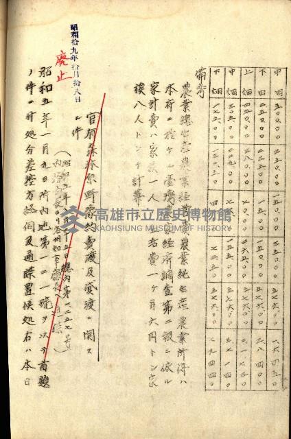 臺灣地理例規別冊（大野）藏品圖，第100張