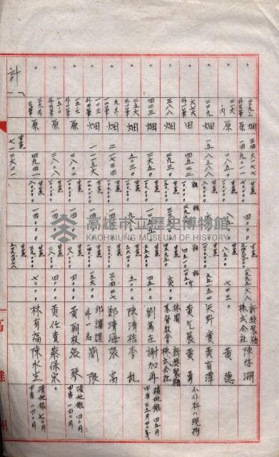 雜書類綴（州有財產係）藏品圖，第100張