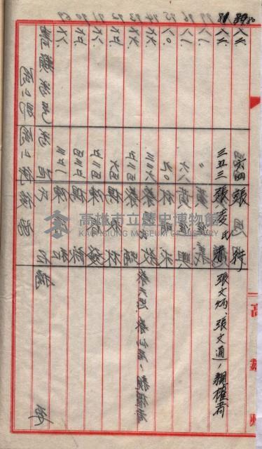 土地使用、土壤採取－十七號用地關係藏品圖，第100張