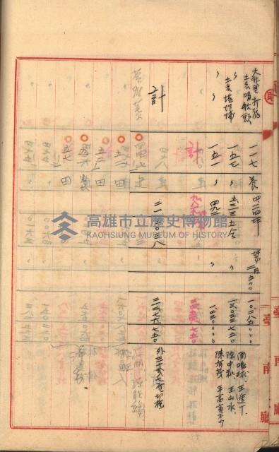 州財產－罹災救助基金所屬地築港用地買收關係
（罹災救助－二十之二）藏品圖，第100張