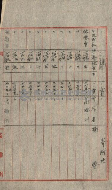 熱帶醫專用地買收藏品圖，第100張