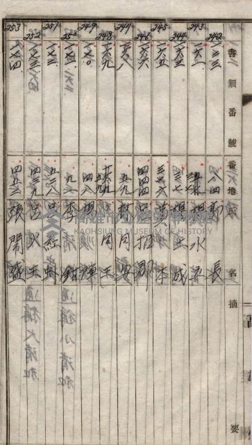 高臨營第一號ノ內三第（1）號
高臨營第一號ノ內九第（1）號
（施機第一九一、零一二番電）藏品圖，第100張