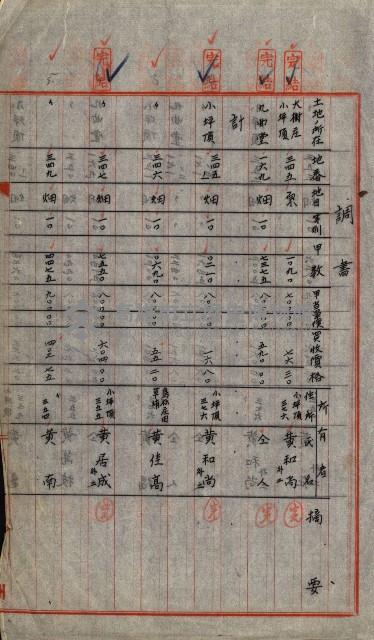 大谷光瑞猊下買收書類藏品圖，第101張