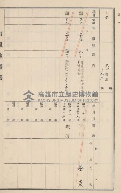 旗山街官租地臺帳（二冊之內第二號）藏品圖，第100張