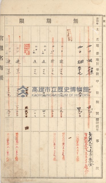 岡山街、楠梓庄官租名寄帳（十六冊之內第四號）藏品圖，第100張