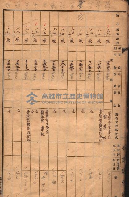 臺帖（土地）登記簿索引－高雄地方土地改良事業用地
（第壱次買收）藏品圖，第100張