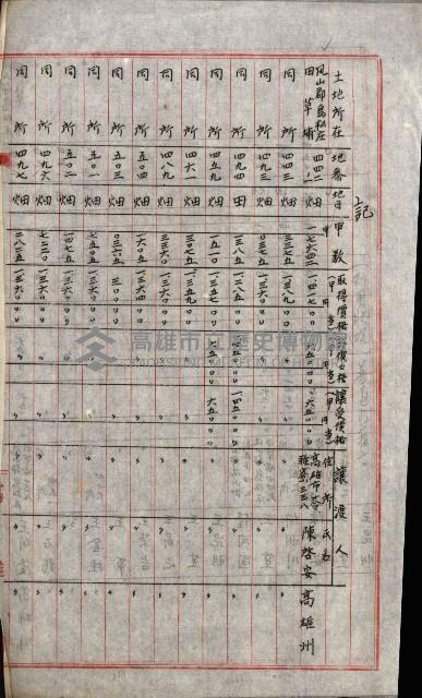 結核療養所用地買收綴藏品圖，第100張