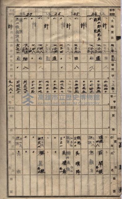 馬臨營第一○四號ノ內一號藏品圖，第100張