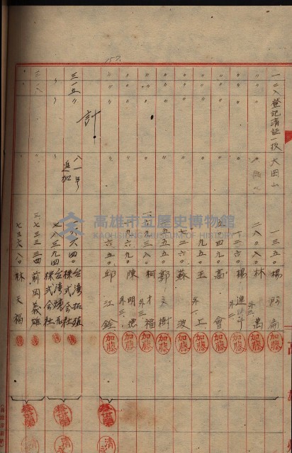 登記濟證送付簿－地理系（海軍關係）藏品圖，第100張