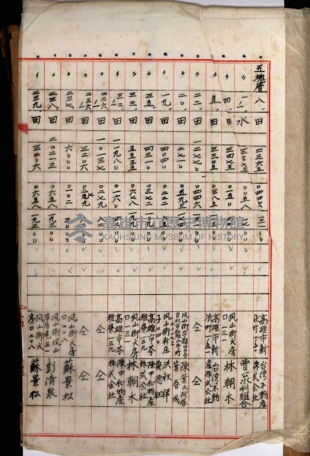 高雄工業用水道新設計畫概要藏品圖，第100張