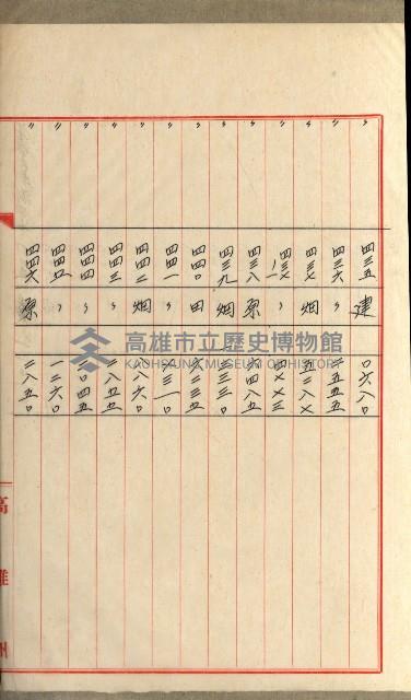 國有財產增減計算證明證憑書藏品圖，第99張