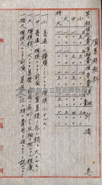 海軍用地水道敷地買收綴藏品圖，第101張