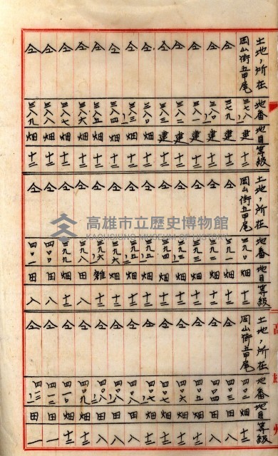 阿公店溪改修工事受益地並等綴藏品圖，第100張