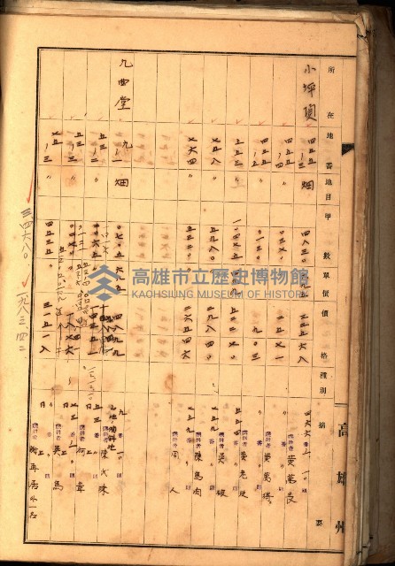 鳳山郡（官有地價格一筆限調書）藏品圖，第100張
