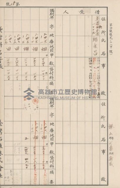 臺灣拓殖株式會社六龜貸付料名寄帳藏品圖，第100張