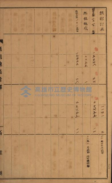 無租地集計簿（林園鄉）藏品圖，第100張